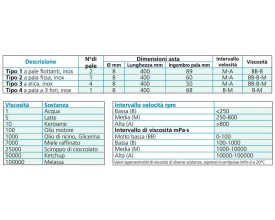 Asta di agitazione a pala fissa Tipo 2 2