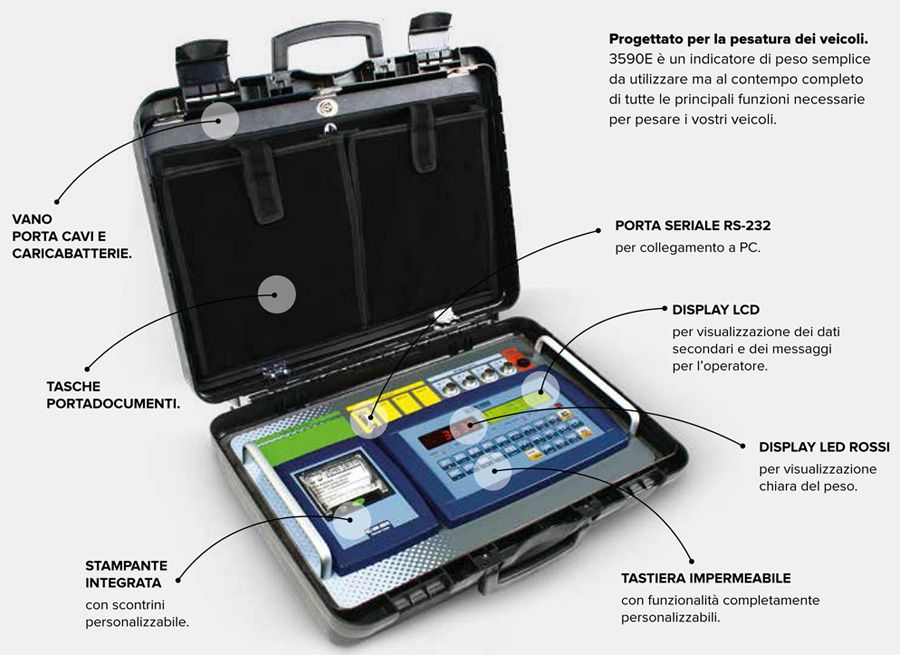 Indicatore di Peso WWS