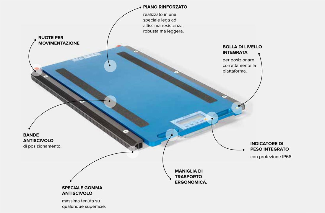 Pesa Ruote composizione
